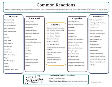 Exploring the Common Emotional Responses and Reactions in Knife-Related Attack Dreams