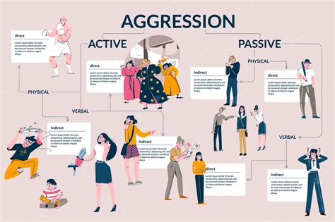 Exploring the Connection Between Dreams of Physical Aggression and Personal Relationships