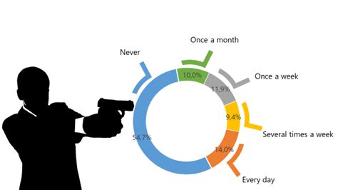 Exploring the Connection Between Violent Nightmares and Real-world Actions