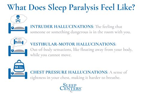 Exploring the Connection between Sleep Paralysis and Sensation of an Oppressive Burden