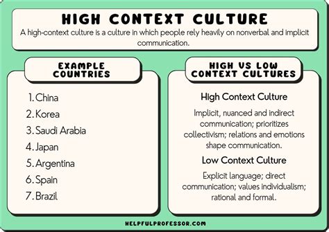 Exploring the Cultural Context: Beans in Different Societies