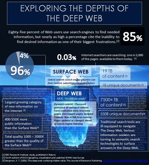 Exploring the Deeper Link