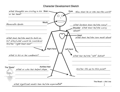 Exploring the Depths of Character Development through Analysis of Dreams