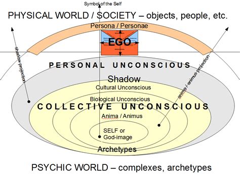 Exploring the Depths of the Human Psyche: Grasping the Concept of Collective Unconsciousness