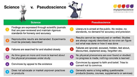 Exploring the Dichotomy: Authentic Science vs. Deceptive Pseudoscience