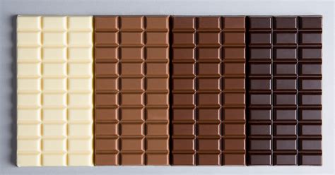 Exploring the Diversity of Chocolate: Various Types from Around the Globe