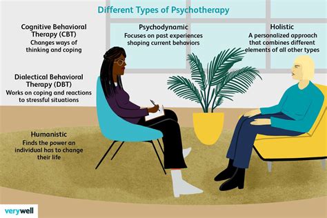 Exploring the Diversity of Therapy Approaches