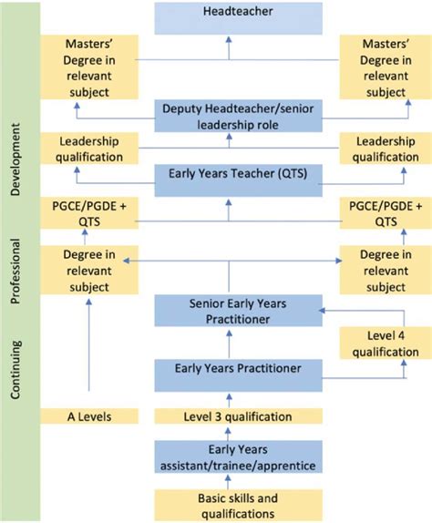 Exploring the Early Years and Career