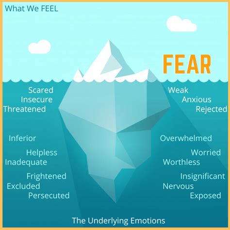 Exploring the Emotion: Fear in Dreams of Experiencing Harm