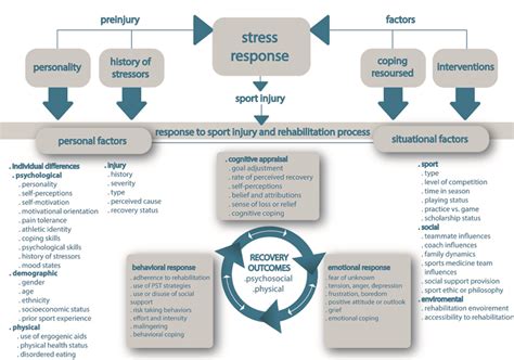 Exploring the Emotional Aspects of Injuries in Dreams