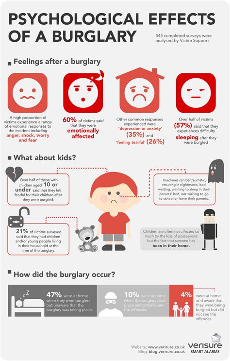 Exploring the Emotional Impact of Burglary Intrusion within Dreams