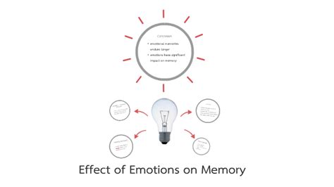 Exploring the Emotional Impact of Fond Memories