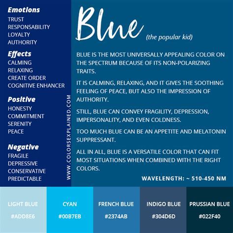 Exploring the Emotional Significance of Blue Attire in Dreams