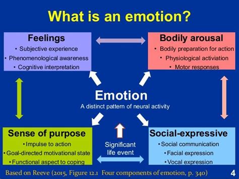 Exploring the Emotional and Psychological Aspects of Excrement Vision
