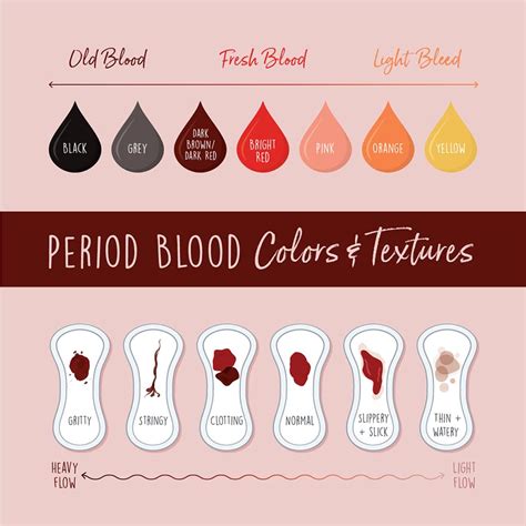 Exploring the Emotional and Psychological Connotations of Menstrual Blood Clots