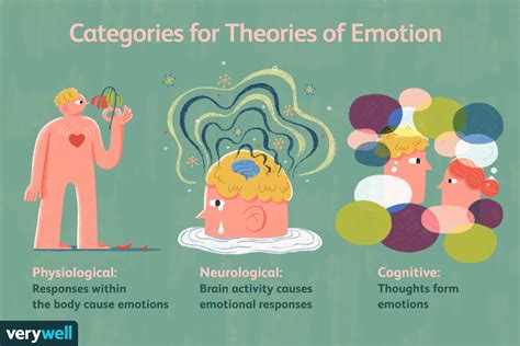 Exploring the Emotions: What is the Emotional Experience within the Dream?