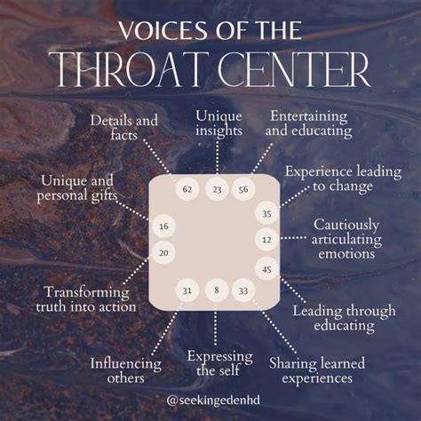 Exploring the Emotions Linked with Throat Penetration Nightmares