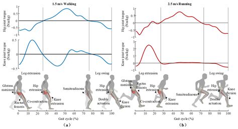 Exploring the Empowering Potential of Bonding through Running