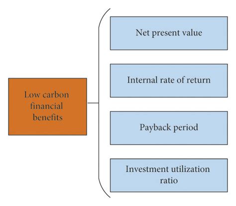 Exploring the Evaluation of Isabel Durant's Financial Value