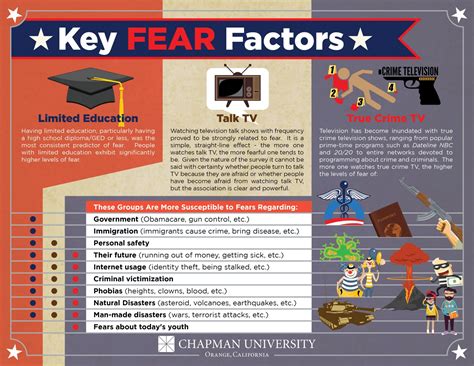 Exploring the Fear Factor: Understanding the Role of Firearms