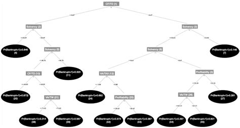 Exploring the Financial Value of Adele