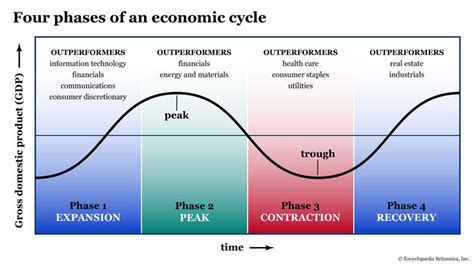 Exploring the Financial Value of Autumn East