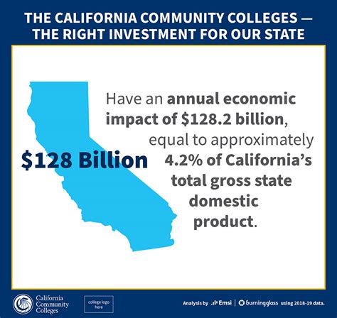 Exploring the Financial Value of Cali Ftv