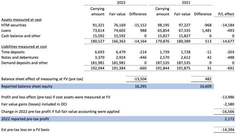 Exploring the Financial Value of Valley