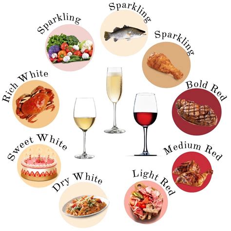 Exploring the Harmony: Pairing White Wine with Food