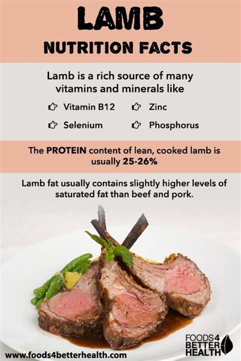 Exploring the Health Benefits and Nutritional Value of Savory Lamb