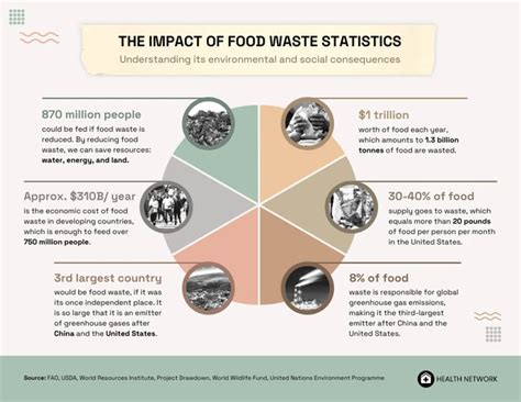 Exploring the Hidden Costs of Unlimited Food: Environment and Health Implications