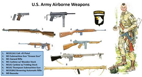 Exploring the Historical Significance of a Dominant Airborne Weapon