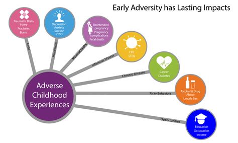 Exploring the Impact of Childhood Experiences on Dream Patterns