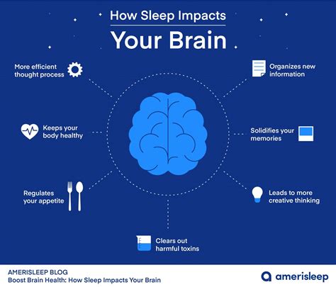 Exploring the Impact of Dreams: How Your Mind Processes Emotions While You Sleep