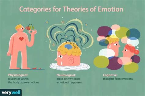 Exploring the Impact of Emotion and Context