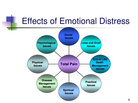 Exploring the Impact of Emotional Distress