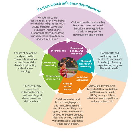 Exploring the Impact of External Influences on a Newborn's Dream World