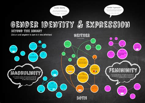 Exploring the Impact of Gender and Identity on the Interpretation of Dreams from Combat Personnel