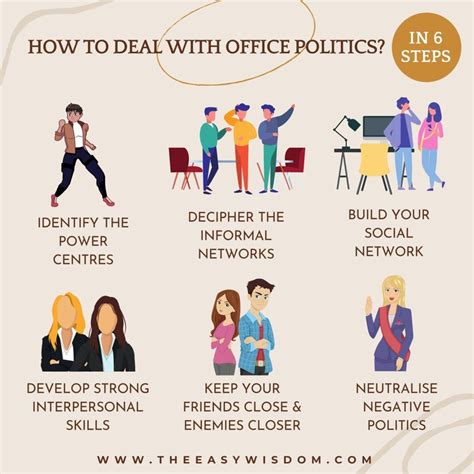 Exploring the Impact of Office Politics on Dream Manifestations