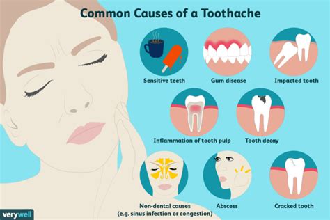 Exploring the Impact of Physical Factors on Toothache Dream Experiences