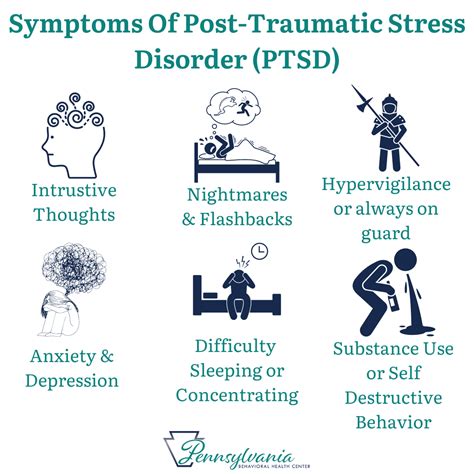 Exploring the Impact of Trauma on Dream Imagery in Relation to Post-Traumatic Stress Disorder (PTSD)