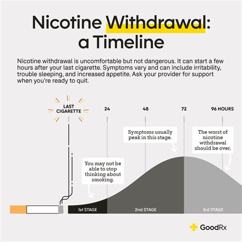 Exploring the Impact of Withdrawal Symptoms on Dreams Related to Tobacco Use During the Maternal Period