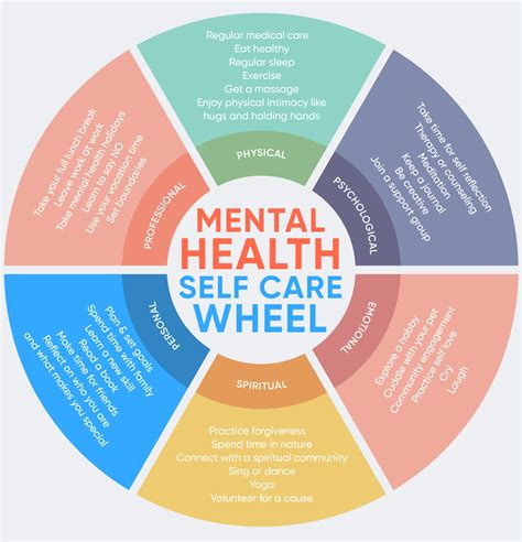 Exploring the Impact on Mental and Emotional States