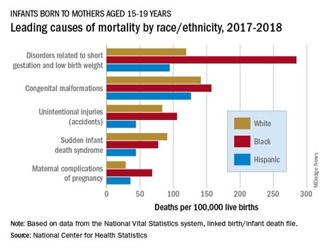 Exploring the Implications of Dreams on Health and Mortality