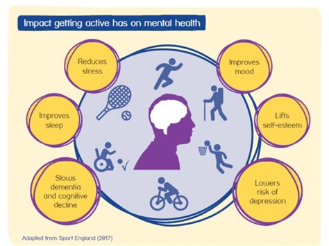 Exploring the Implications on Mental Well-being