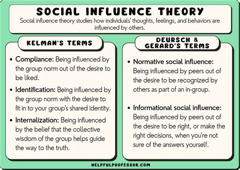 Exploring the Influence and Impact of the Notable Individual