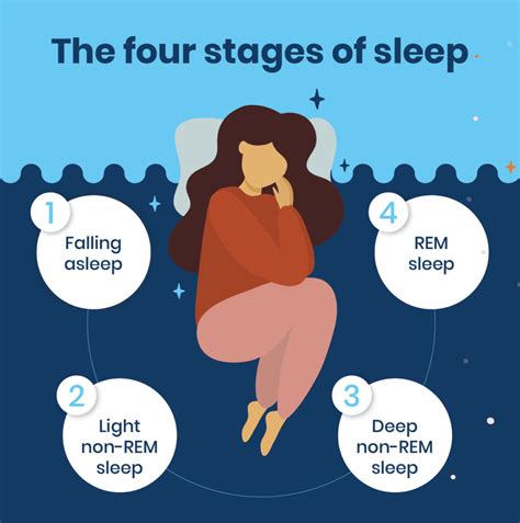 Exploring the Influence of Different Sleep Stages on Dream Formation