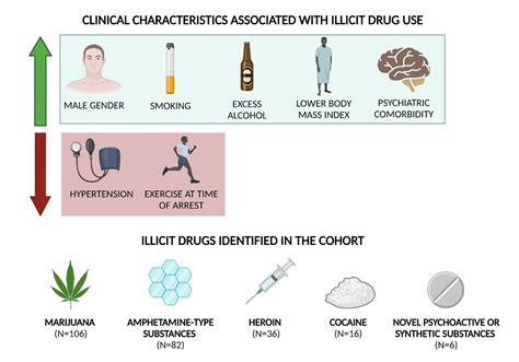 Exploring the Influence of Personal Experiences on Dreams Involving Illicit Substance Vendors