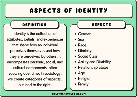 Exploring the Influence of Street Naming on Identity and Community