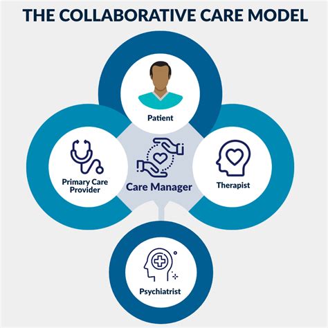 Exploring the Integration of Dream Work in Treatment Plans for Psychiatric Conditions